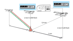 Distance Measuring Equipment
